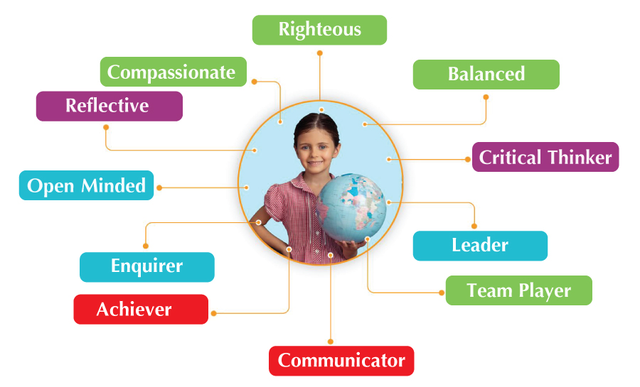 GIG Learner Profile | Best Kindergarten School In Vijayawada